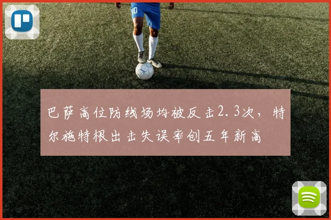 巴萨高位防线场均被反击2.3次，特尔施特根出击失误率创五年新高